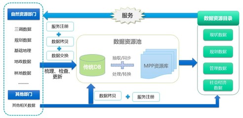 蒼穹國土空間規劃信息化產品解決方案 以數據服務驅動規劃新生態