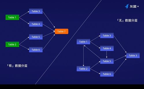 數據科學入門系列課程3 數據管理與運維——構建堅實數據根基