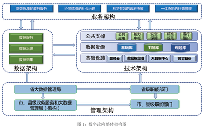 《河南省數字政府建設總體規劃(2020-2022年)》印發,提出完善以信用為基礎的新型監管機制